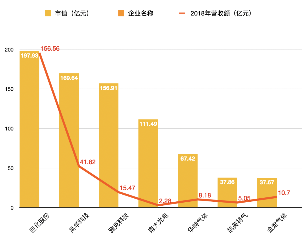 中国7大电子特气上市公司